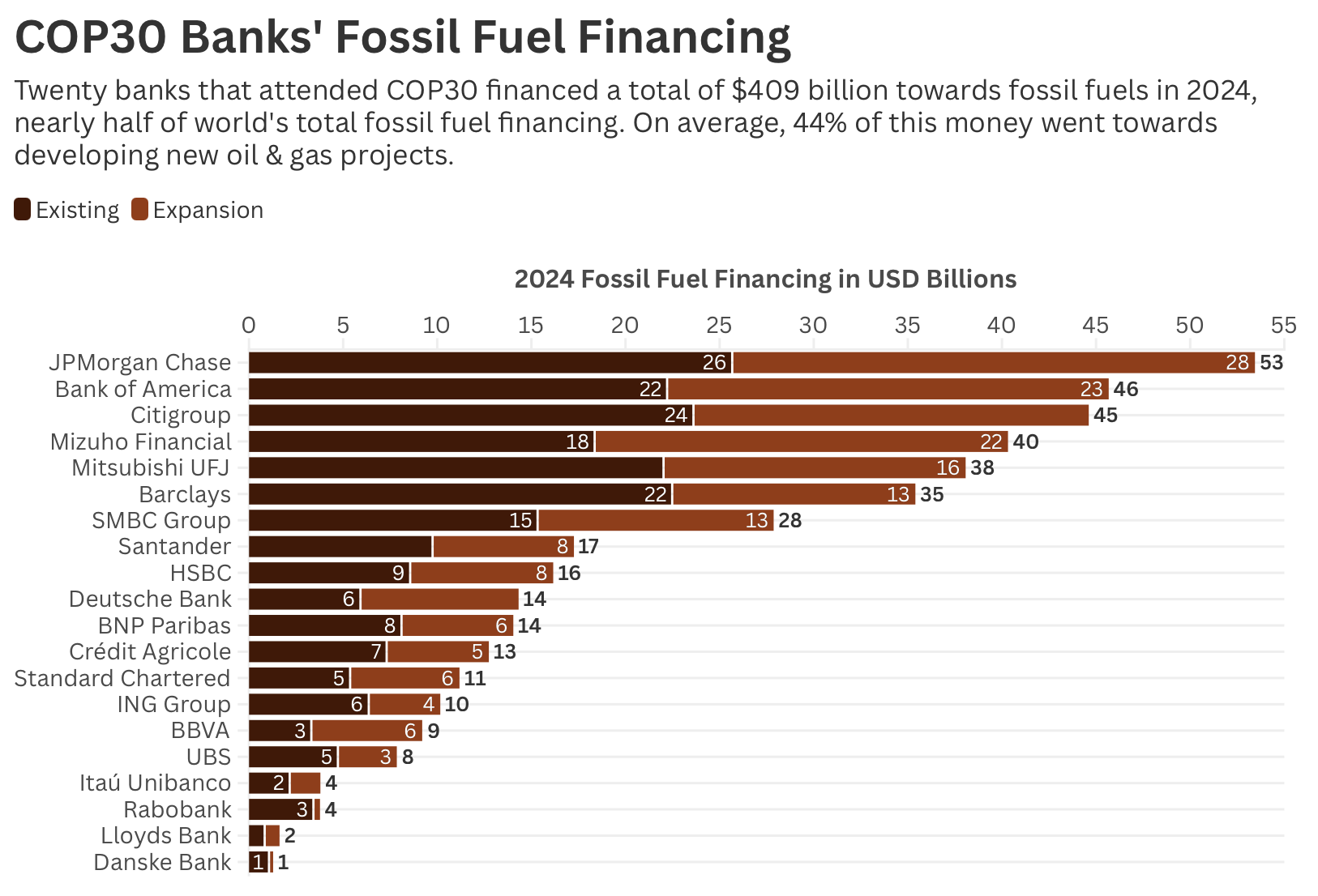 Big banks 1